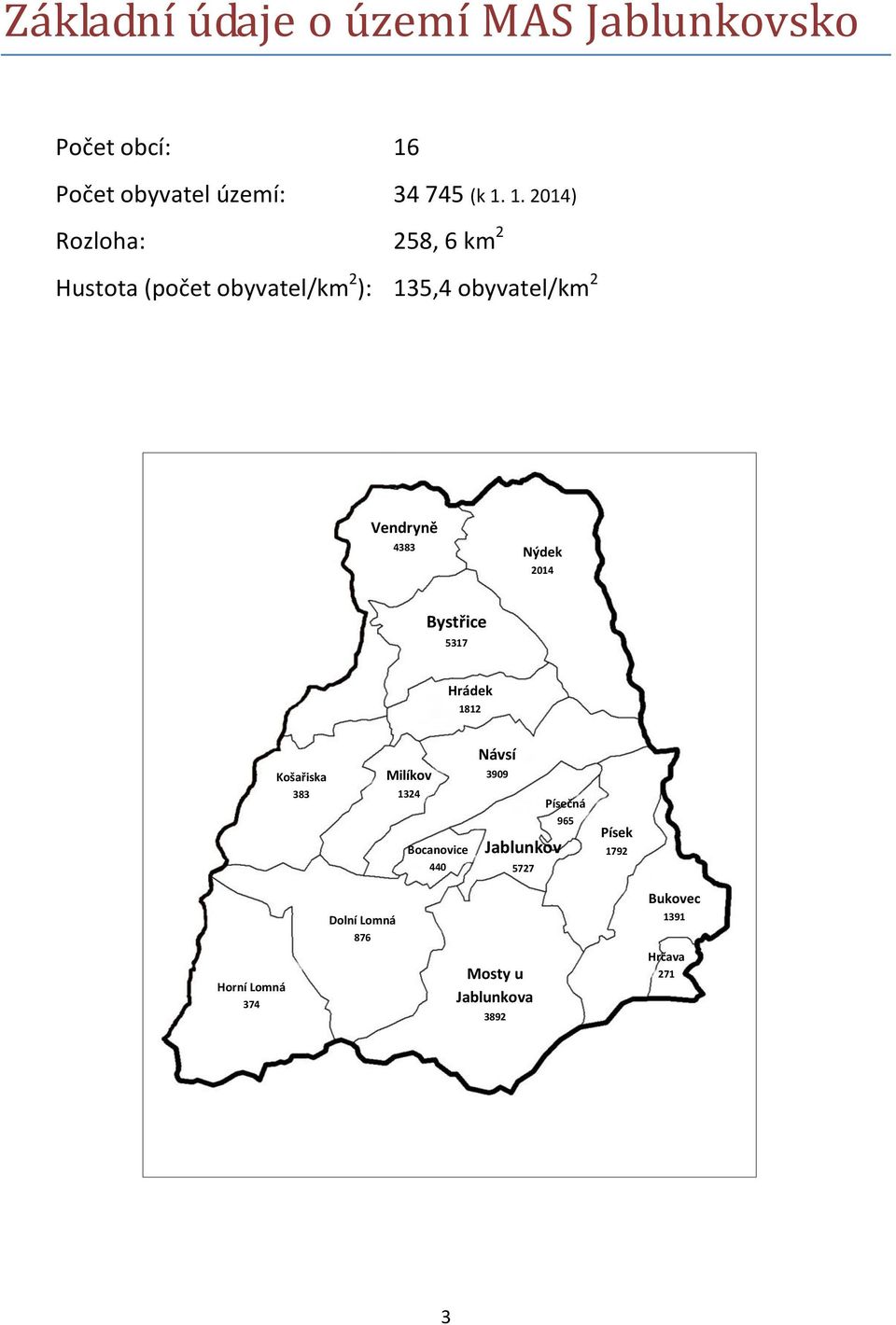 1. 2014) Rozloha: 258, 6 km 2 Hustota (počet obyvatel/km 2 ): 135,4 obyvatel/km 2 Vendryně 4383