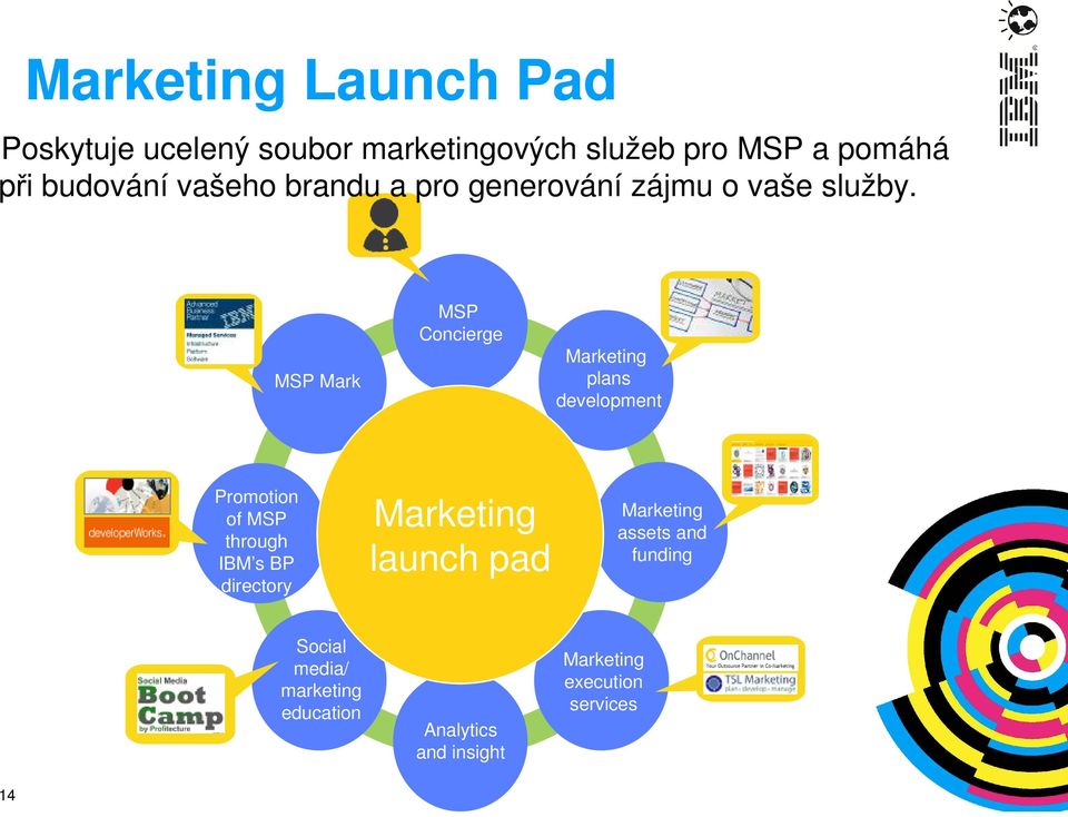 MSP Mark MSP Concierge Marketing plans development Promotion of MSP through IBM s BP directory