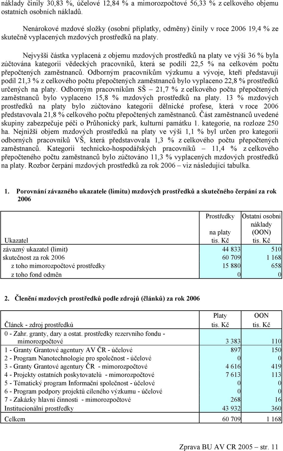 Nejvyšší částka vyplacená z objemu mzdových prostředků na platy ve výši 36 % byla zúčtována kategorii vědeckých pracovníků, která se podílí 22,5 % na celkovém počtu přepočtených zaměstnanců.