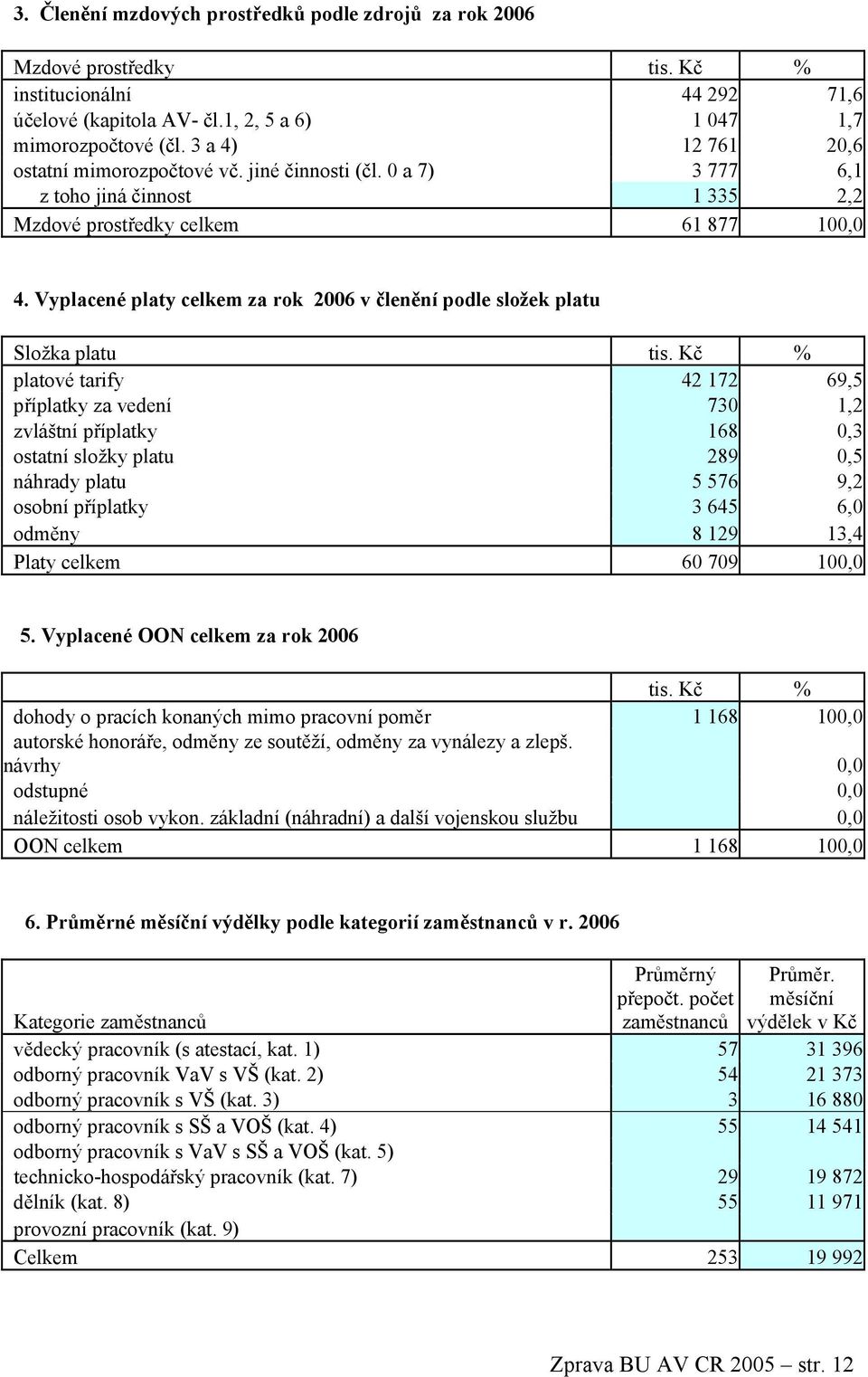 Vyplacené platy celkem za rok 2006 v členění podle složek platu Složka platu tis.