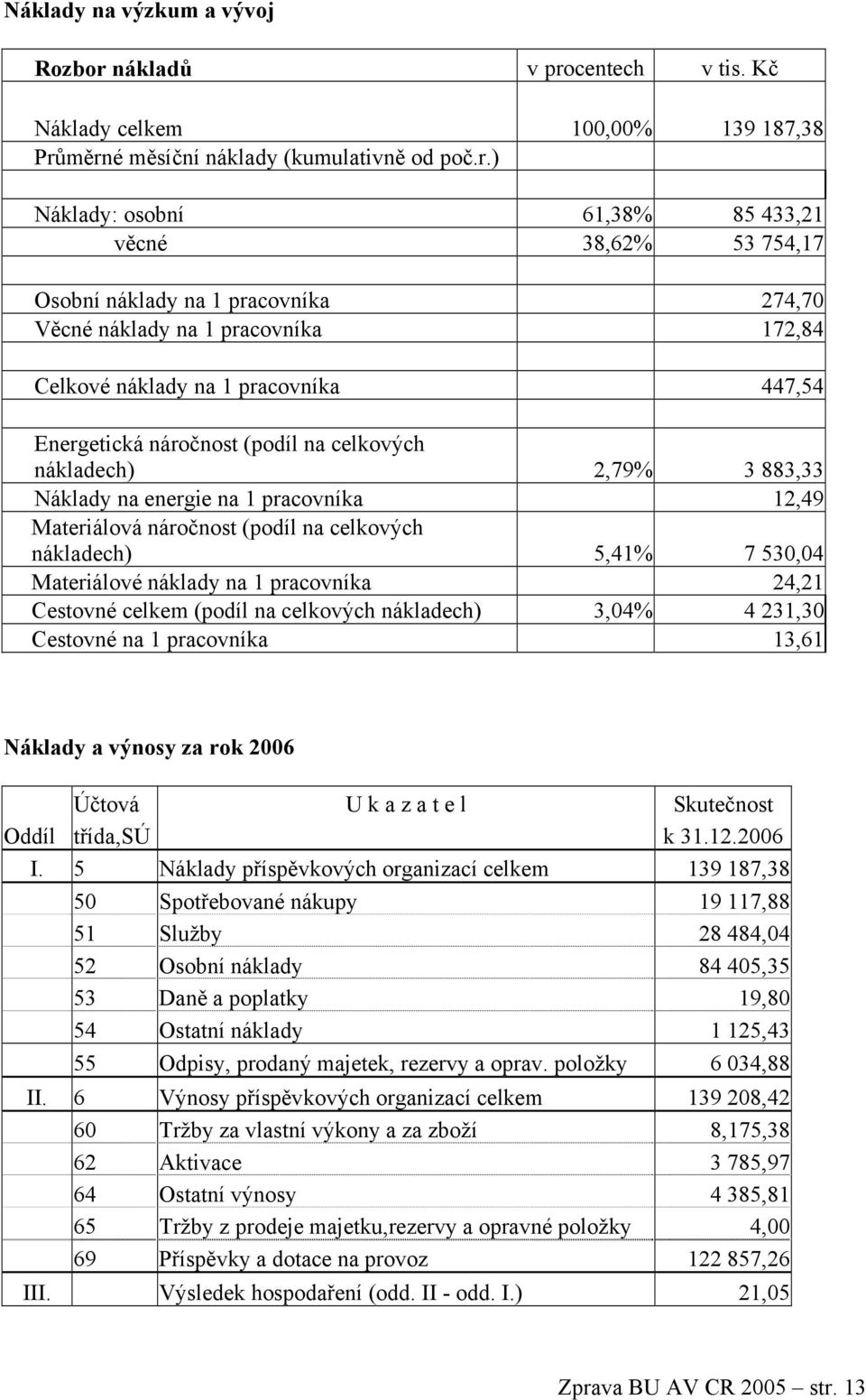 centech v tis. Kč Náklady celkem 100,00% 139 187,38 Prů