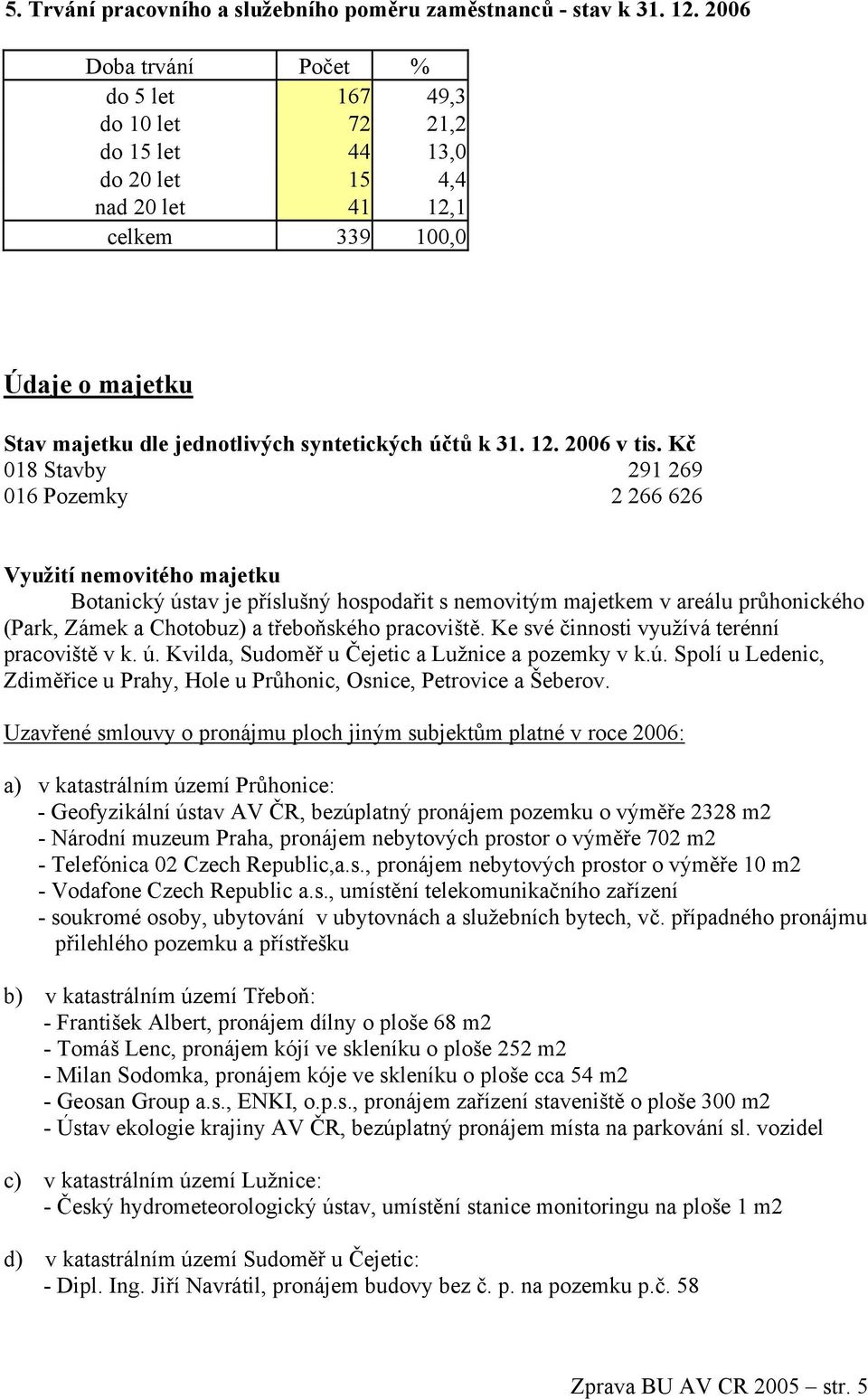 31. 12. 2006 v tis.