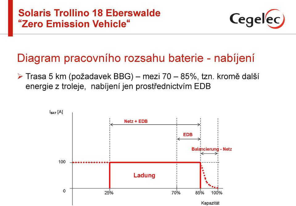 nabíjení Trasa 5 km (požadavek BBG) mezi 70 85%,