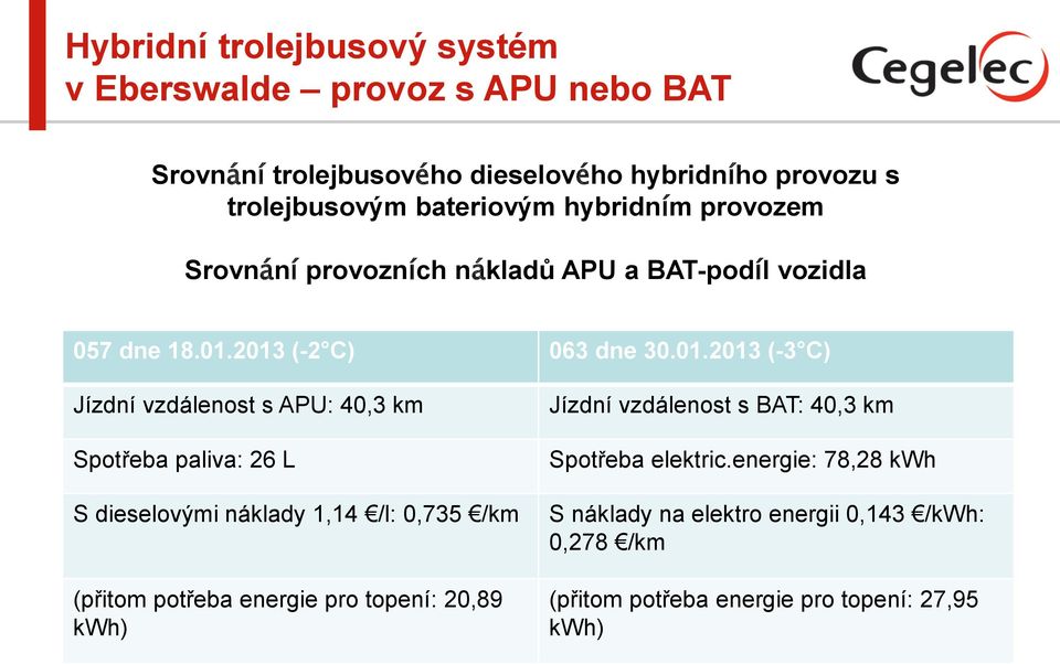2013 (-2 C) 063 dne 30.01.2013 (-3 C) Jízdní vzdálenost s APU: 40,3 km Spotřeba paliva: 26 L S dieselovými náklady 1,14 /l: 0,735 /km (přitom