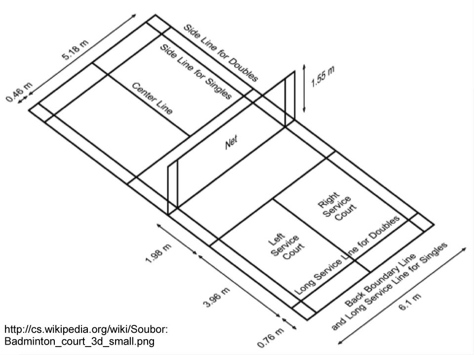 org/wiki/soubor: