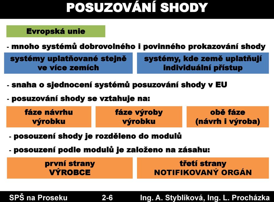 systémy, kde země uplatňují individuální přístup - snaha o sjednocení systémů posuzování shody v EU - posuzování shody se vztahuje