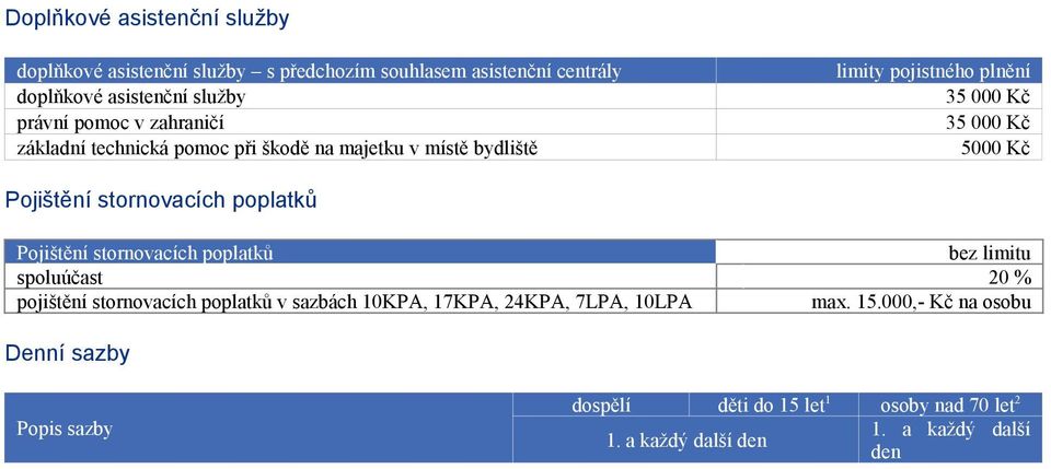 Pojištění stornovacích poplatků Pojištění stornovacích poplatků spoluúčast 20 % pojištění stornovacích poplatků v sazbách 10KPA, 17KPA,