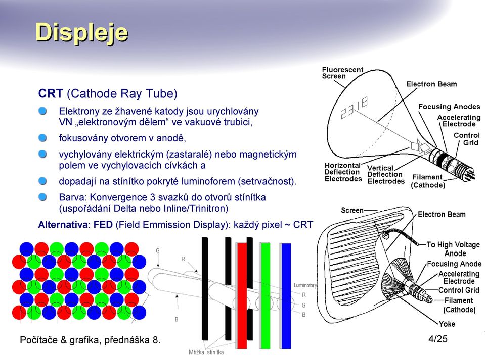 vychylovacích cívkách a dopadají na stínítko pokryté luminoforem (setrvačnost).