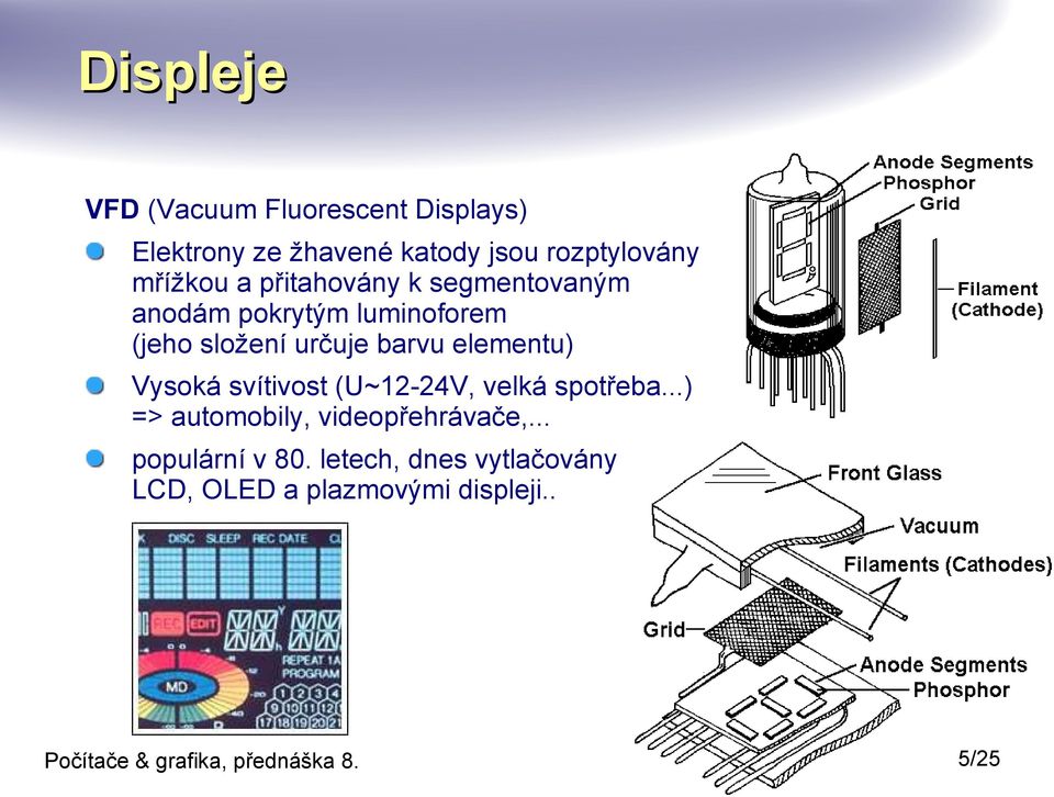 určuje barvu elementu) Vysoká svítivost (U~12-24V, velká spotřeba.