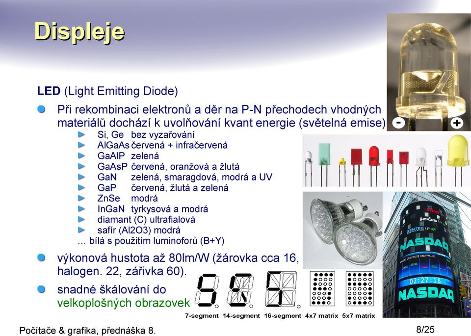 smaragdová, modrá a UV GaP červená, žlutá a zelená ZnSe modrá InGaN tyrkysová a modrá diamant (C) ultrafialová safír (Al2O3) modrá