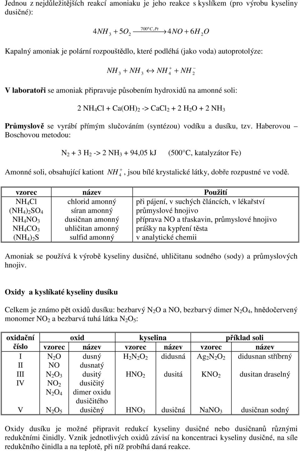 Haberovou Boschovou metodou: N H -> 9,05 kj (500 C, katalyzátor Fe) Amonné soli, obsahující kationt, jsou bílé krystalické látky, dobře rozpustné ve vodě.