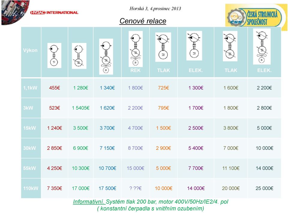 1,1kW 455 1 280 1 340 1 800 725 1 300 1 600 2 200 3kW 523 1 5405 1 620 2 200 795 1 700 1 800 2 800 15kW 1 240 3 500 3