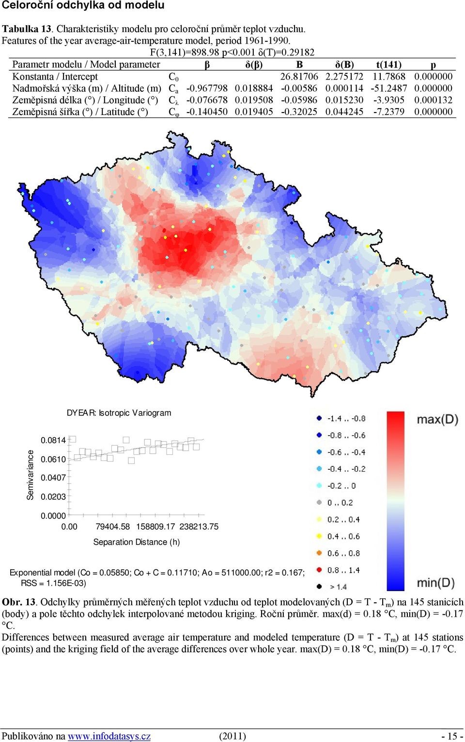 000000 Zeměpisná délka ( ) / Longitude ( ) C λ -0.076678 0.019508-0.05986 0.015230-3.9305 0.000132 Zeměpisná šířka ( ) / Latitude ( ) C φ -0.140450 0.019405-0.32025 0.044245-7.2379 0.