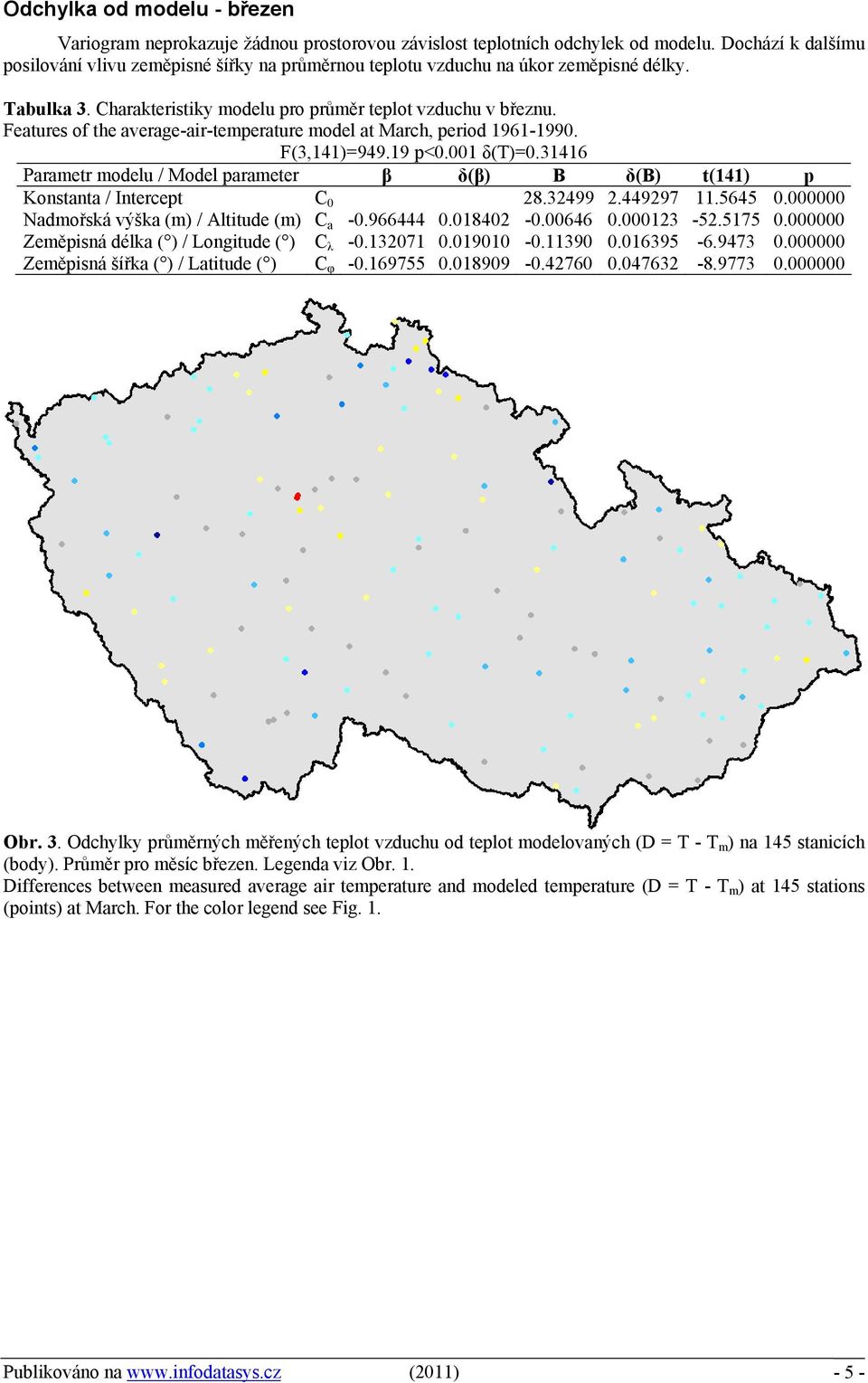 Features of the average-air-temperature model at March, period 1961-1990. F(3,141)=949.19 p<0.001 δ(t)=0.31416 Konstanta / Intercept C 0 28.32499 2.449297 11.5645 0.