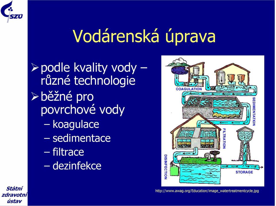 koagulace sedimentace filtrace dezinfekce