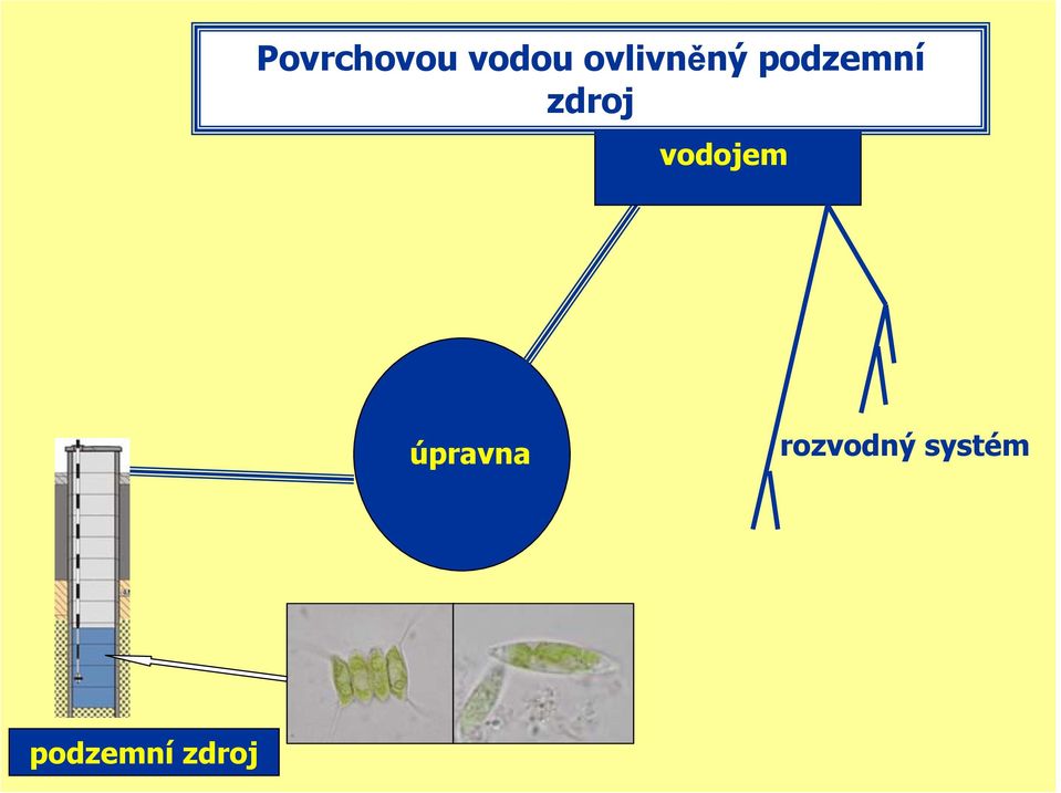 zdroj vodojem úpravna