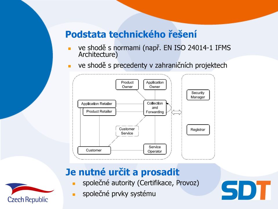 v zahraničních projektech Je nutné určit a prosadit