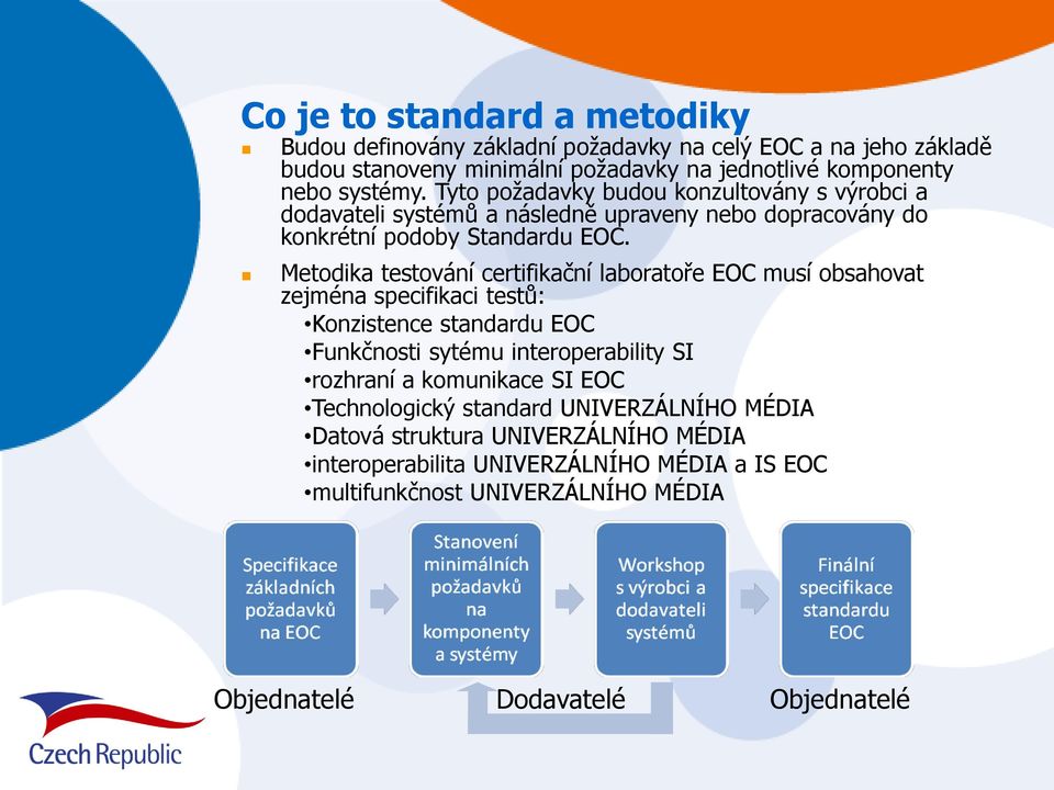 Metodika testování certifikační laboratoře EOC musí obsahovat zejména specifikaci testů: Konzistence standardu EOC Funkčnosti sytému interoperability SI rozhraní a