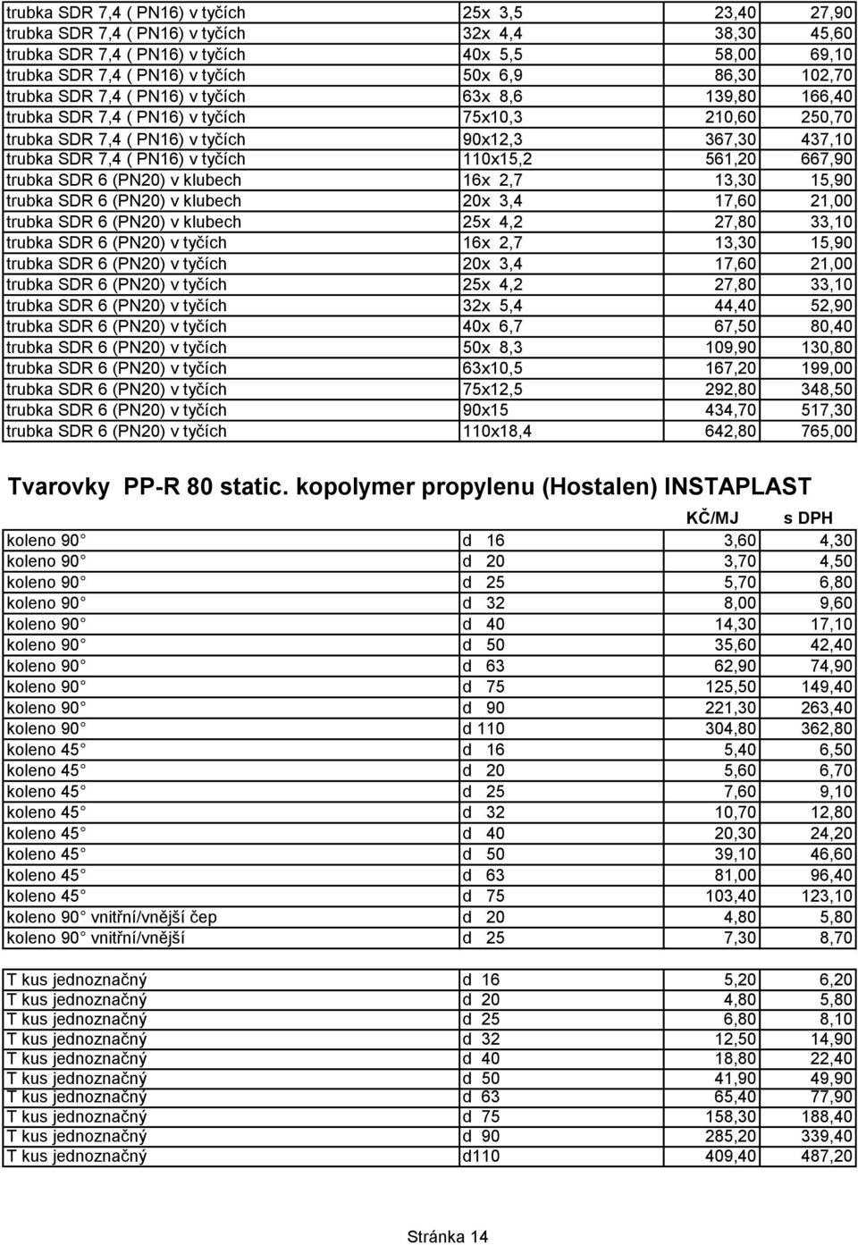 tyčích 110x15,2 561,20 667,90 trubka SDR 6 (PN20) v klubech 16x 2,7 13,30 15,90 trubka SDR 6 (PN20) v klubech 20x 3,4 17,60 21,00 trubka SDR 6 (PN20) v klubech 25x 4,2 27,80 33,10 trubka SDR 6 (PN20)