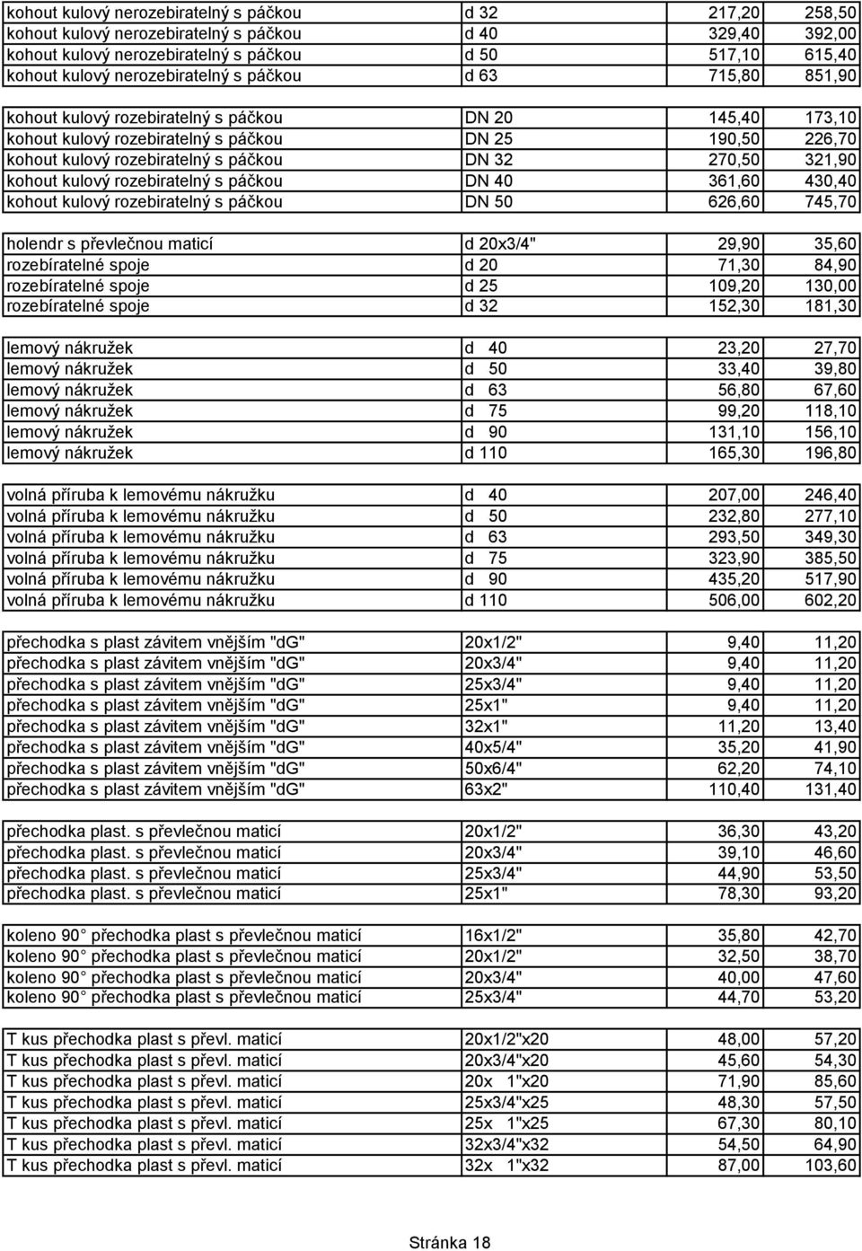 32 270,50 321,90 kohout kulový rozebiratelný s páčkou DN 40 361,60 430,40 kohout kulový rozebiratelný s páčkou DN 50 626,60 745,70 holendr s převlečnou maticí d 20x3/4" 29,90 35,60 rozebíratelné