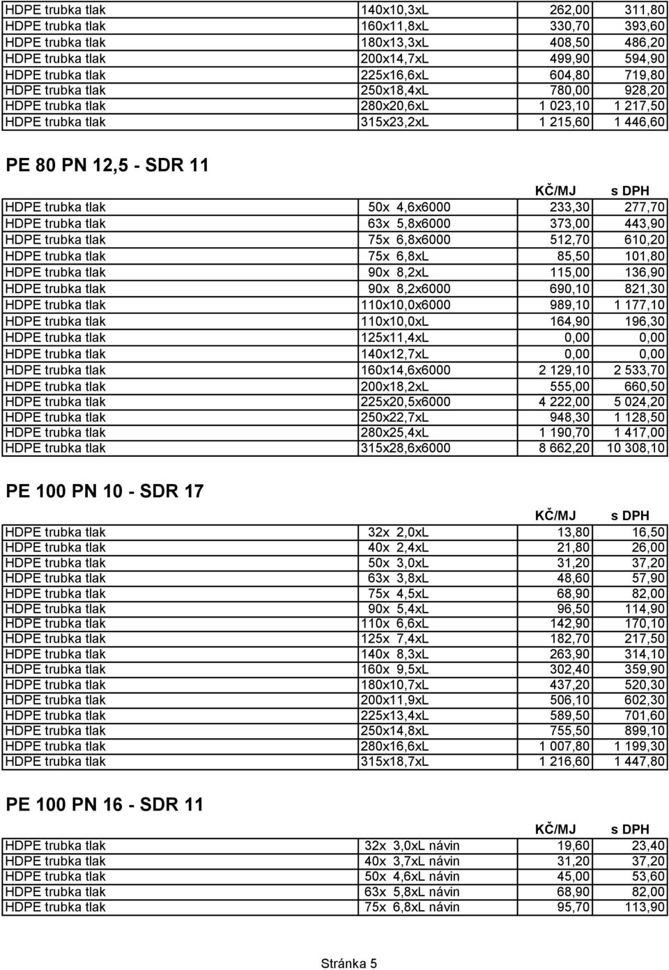 4,6x6000 233,30 277,70 HDPE trubka tlak 63x 5,8x6000 373,00 443,90 HDPE trubka tlak 75x 6,8x6000 512,70 610,20 HDPE trubka tlak 75x 6,8xL 85,50 101,80 HDPE trubka tlak 90x 8,2xL 115,00 136,90 HDPE