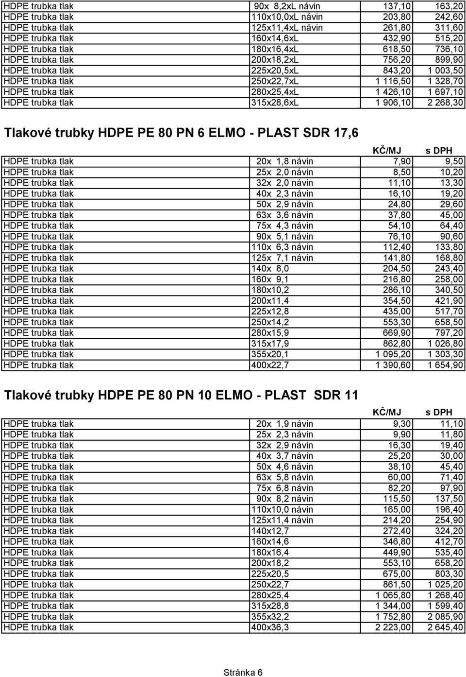 1 697,10 HDPE trubka tlak 315x28,6xL 1 906,10 2 268,30 Tlakové trubky HDPE PE 80 PN 6 ELMO - PLAST SDR 17,6 HDPE trubka tlak 20x 1,8 návin 7,90 9,50 HDPE trubka tlak 25x 2,0 návin 8,50 10,20 HDPE