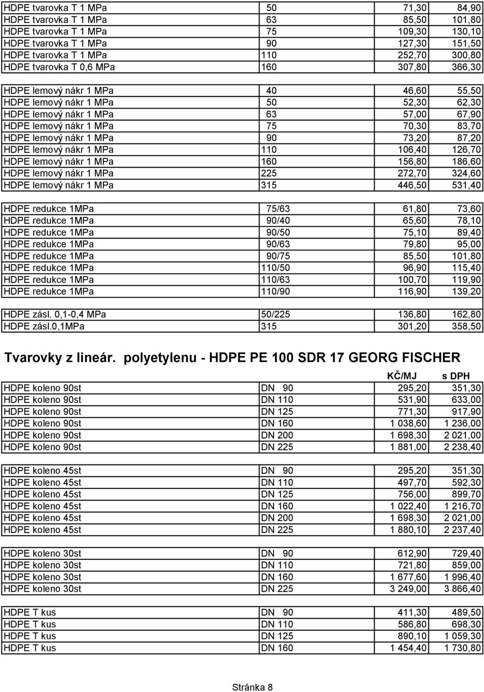 lemový nákr 1 MPa 90 73,20 87,20 HDPE lemový nákr 1 MPa 110 106,40 126,70 HDPE lemový nákr 1 MPa 160 156,80 186,60 HDPE lemový nákr 1 MPa 225 272,70 324,60 HDPE lemový nákr 1 MPa 315 446,50 531,40