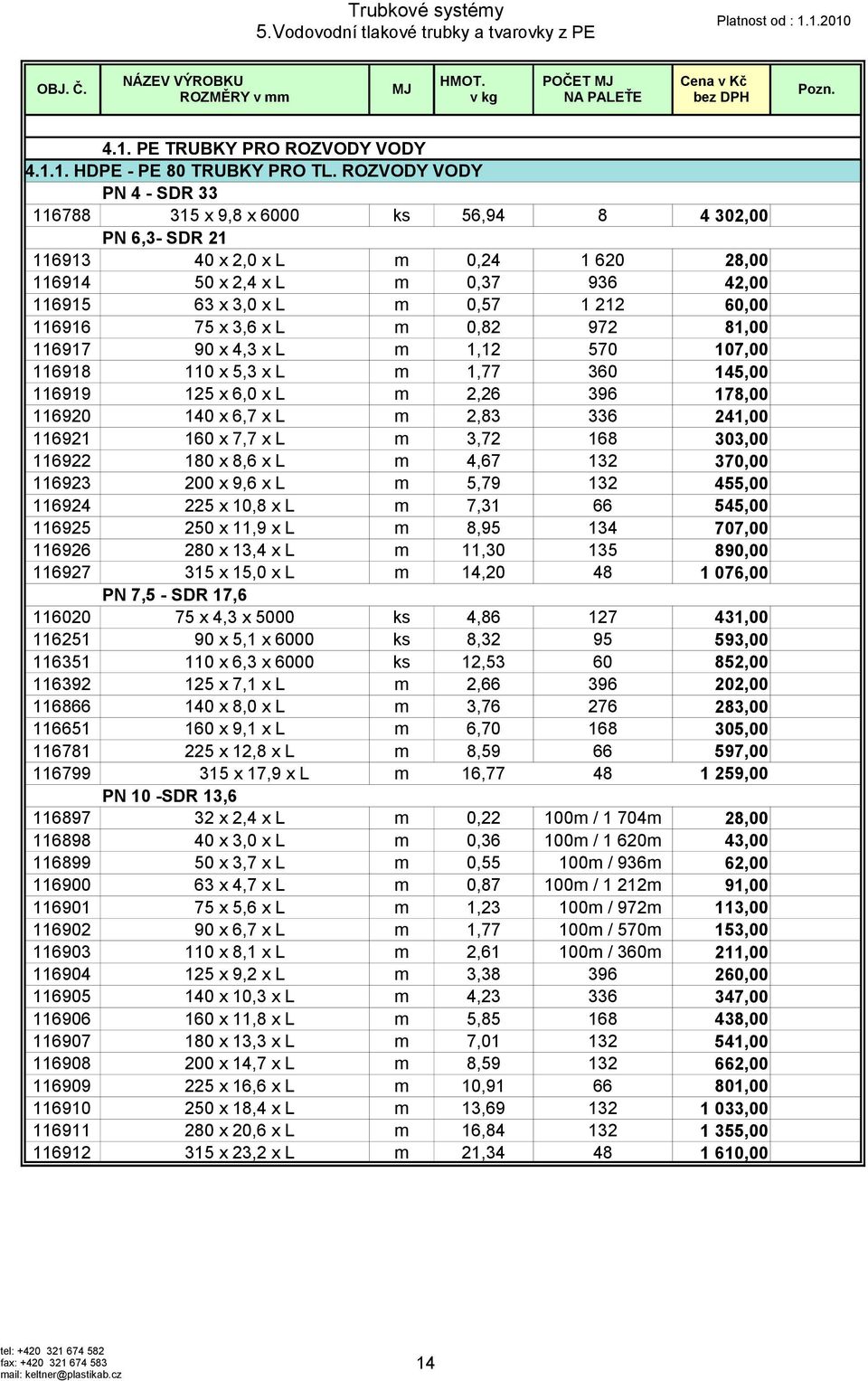 60,00 116916 75 x 3,6 x L m 0,82 972 81,00 116917 90 x 4,3 x L m 1,12 570 107,00 116918 110 x 5,3 x L m 1,77 360 145,00 116919 125 x 6,0 x L m 2,26 396 178,00 116920 140 x 6,7 x L m 2,83 336 241,00