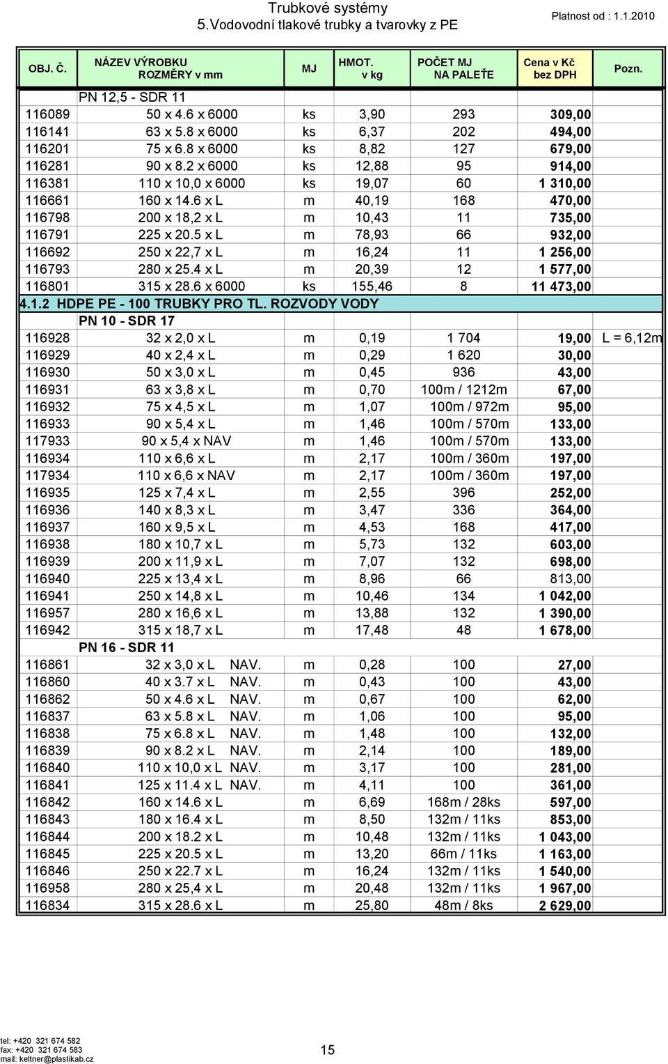 6 x L m 40,19 168 470,00 116798 200 x 18,2 x L m 10,43 11 735,00 116791 225 x 20.5 x L m 78,93 66 932,00 116692 250 x 22,7 x L m 16,24 11 1 256,00 116793 280 x 25.