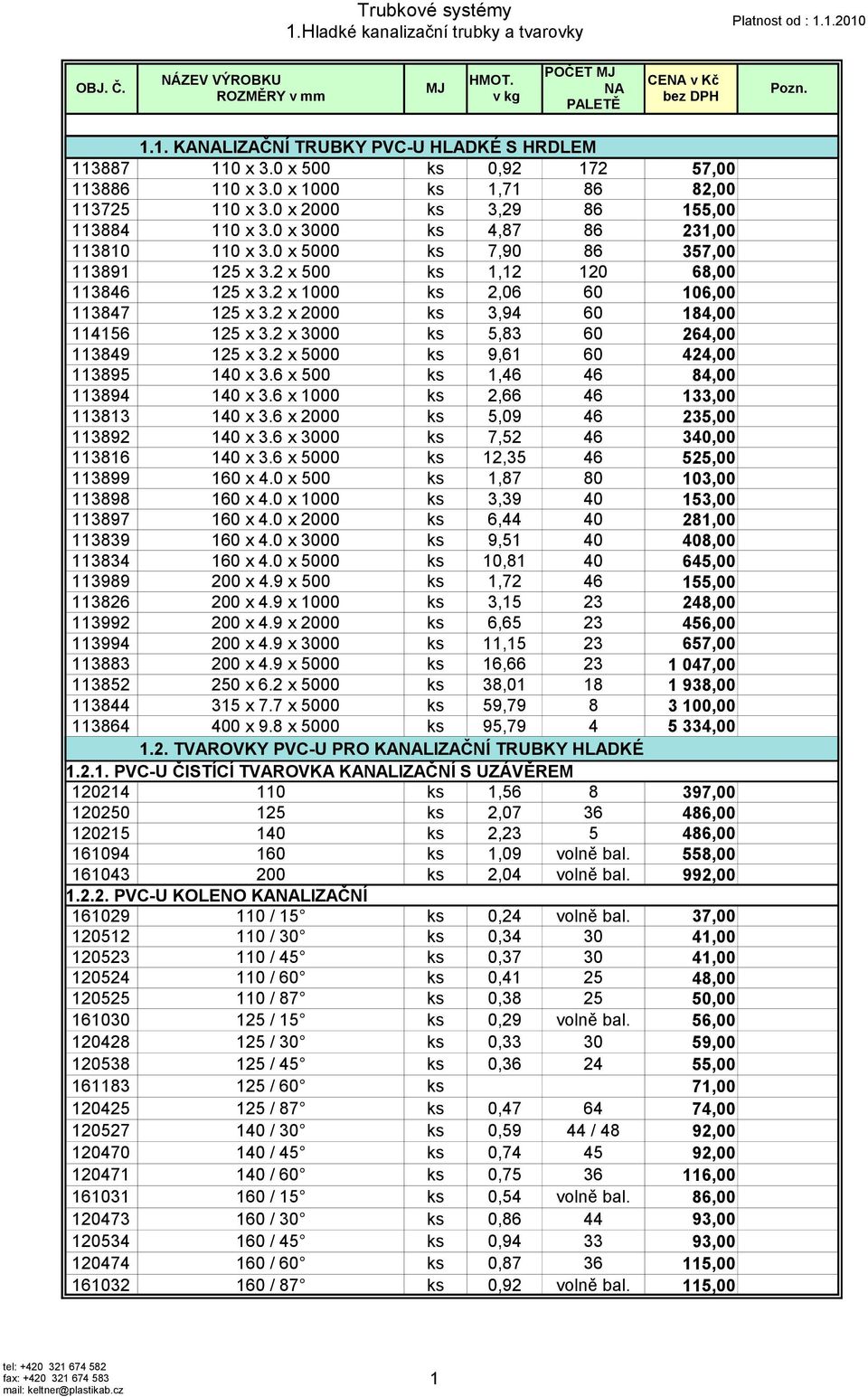 2 x 500 ks 1,12 120 68,00 113846 125 x 3.2 x 1000 ks 2,06 60 106,00 113847 125 x 3.2 x 2000 ks 3,94 60 184,00 114156 125 x 3.2 x 3000 ks 5,83 60 264,00 113849 125 x 3.