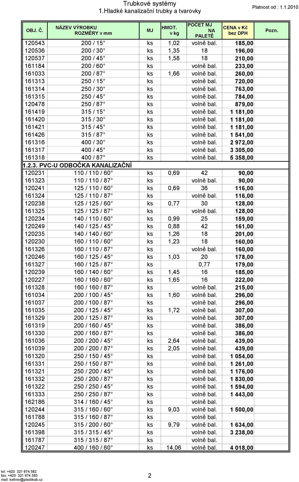 720,00 161314 250 / 30 ks volně bal. 763,00 161315 250 / 45 ks volně bal. 784,00 120478 250 / 87 ks volně bal. 879,00 161419 315 / 15 ks volně bal. 161420 315 / 30 ks volně bal.