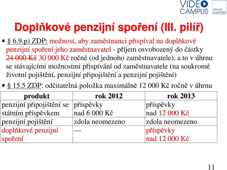 zaměstnavatele), a to v úhrnu se stávajícími možnostmi přispívání od zaměstnavatele (na soukromé životní pojištění, penzijní připojištění a penzijní pojištění) 15.