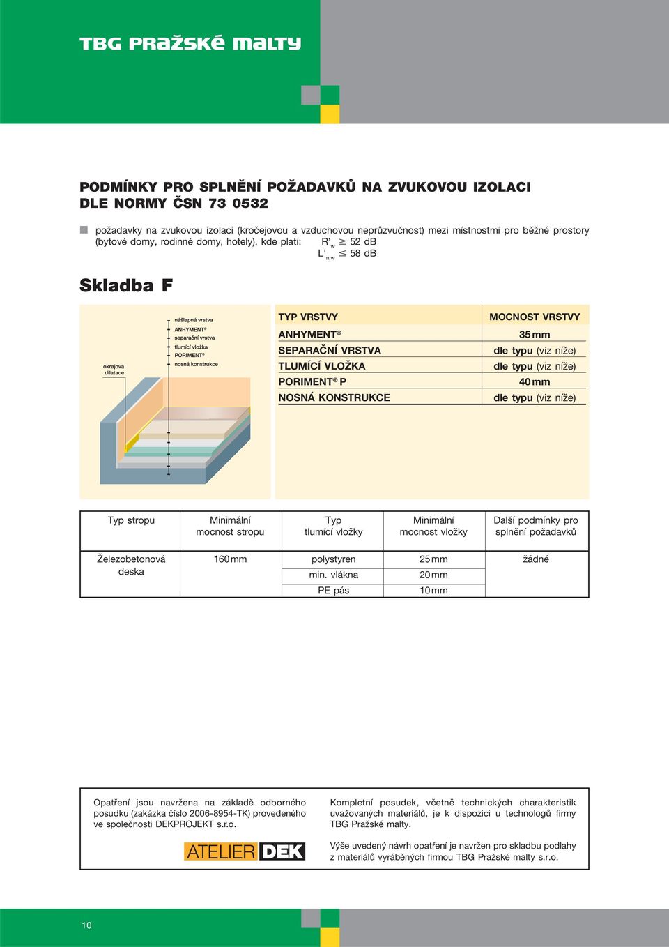 pro mocnost stropu tlumící vložky mocnost vložky splnění požadavků Železobetonová 160 mm polystyren 25 mm žádné deska min.