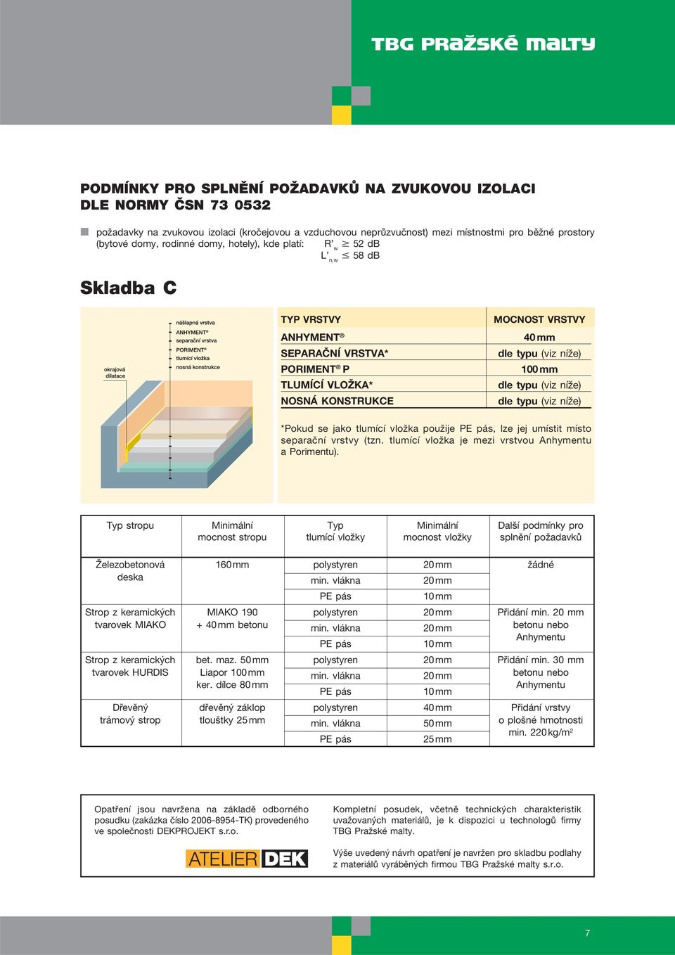 umístit místo separační vrstvy (tzn. tlumící vložka je mezi vrstvou a Porimentu).