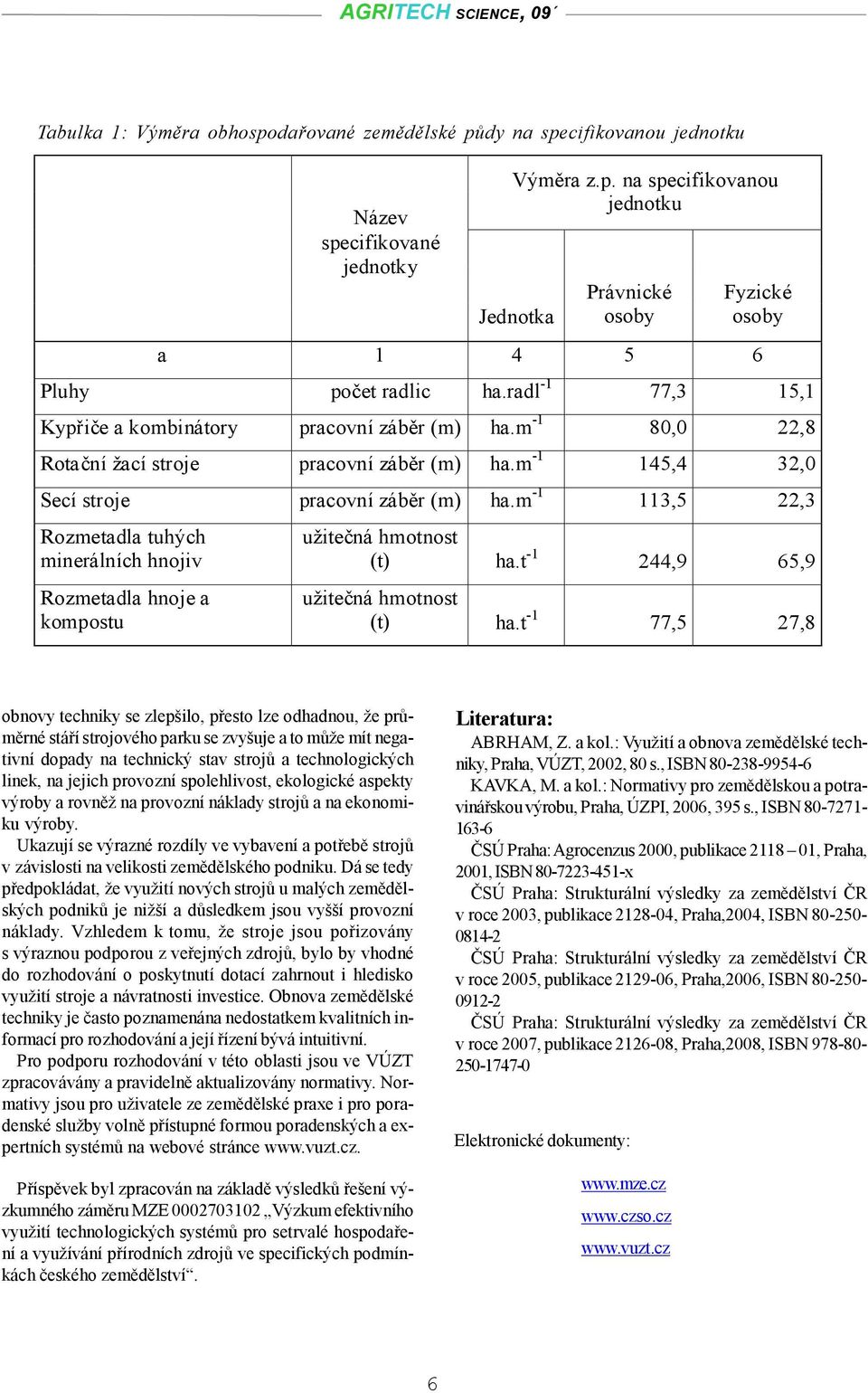 m -1 113,5 22,3 Rozmetadla tuhých minerálních hnojiv Rozmetadla hnoje a kompostu užitečná hmotnost (t) ha.t -1 244,9 65,9 užitečná hmotnost (t) ha.