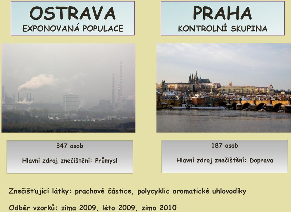 znečištění: Doprava Znečišťující látky: prachové částice,