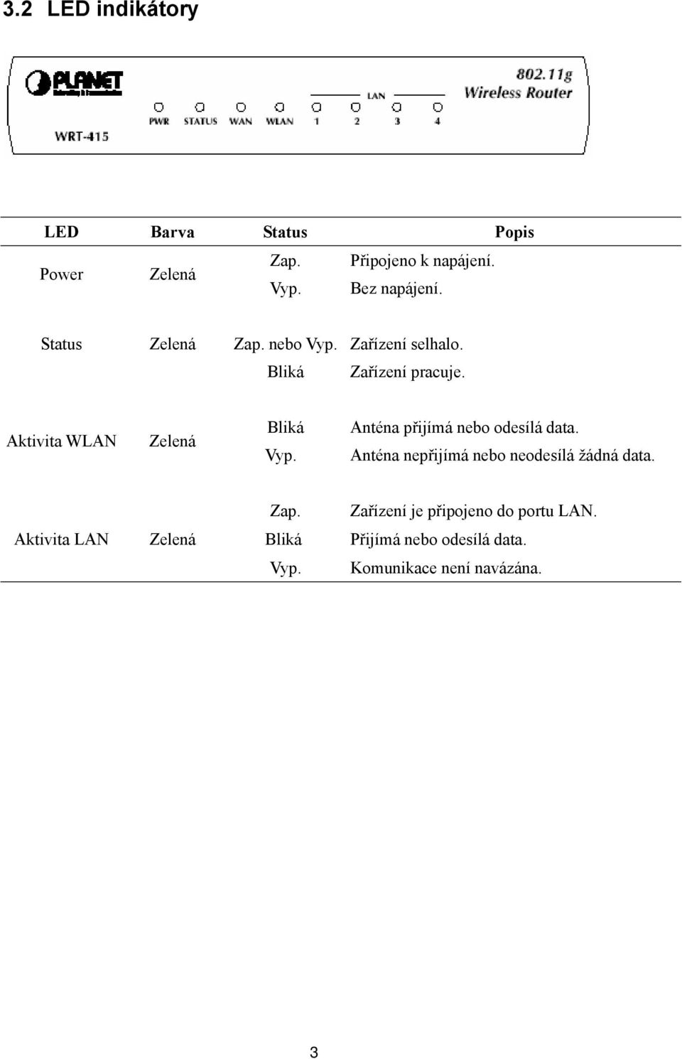 Anténa přijímá nebo odesílá data. Anténa nepřijímá nebo neodesílá žádná data. Zap.