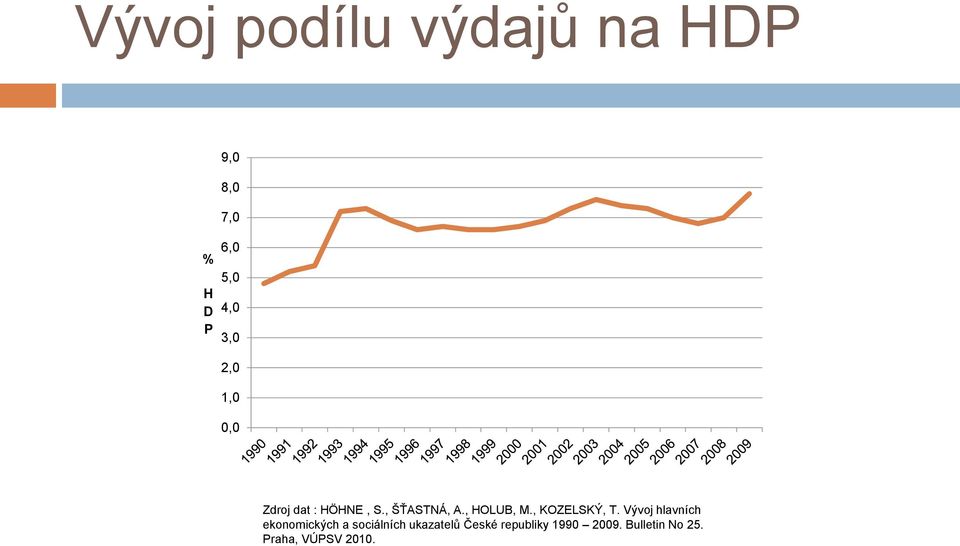 , KOZELSKÝ, T.