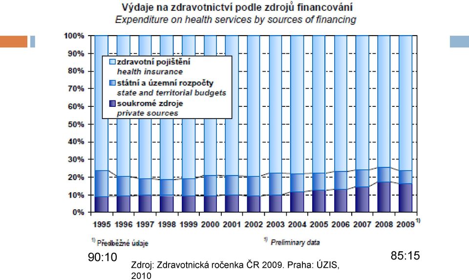 Zdravotnická