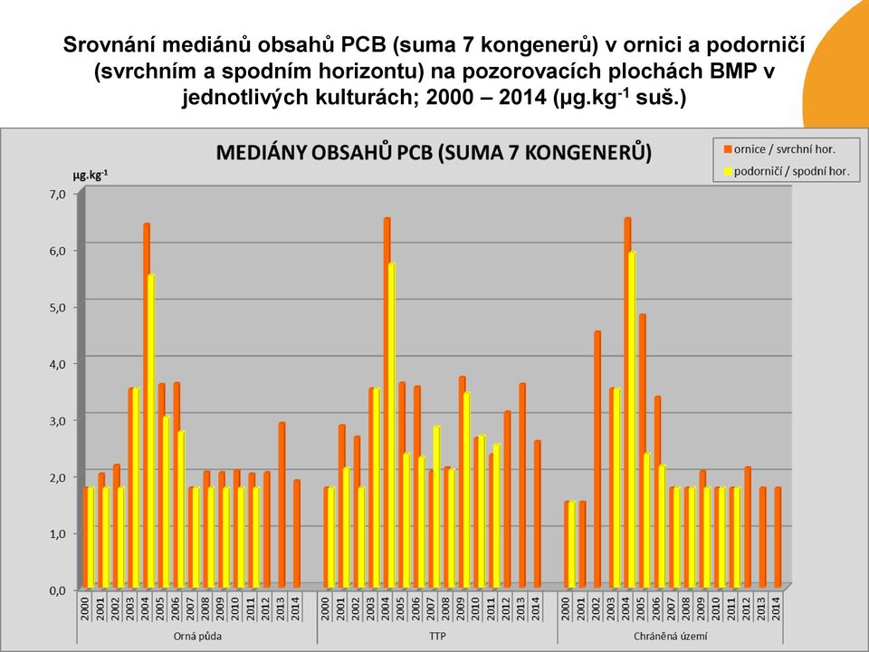 spodním horizontu) na pozorovacích plochách
