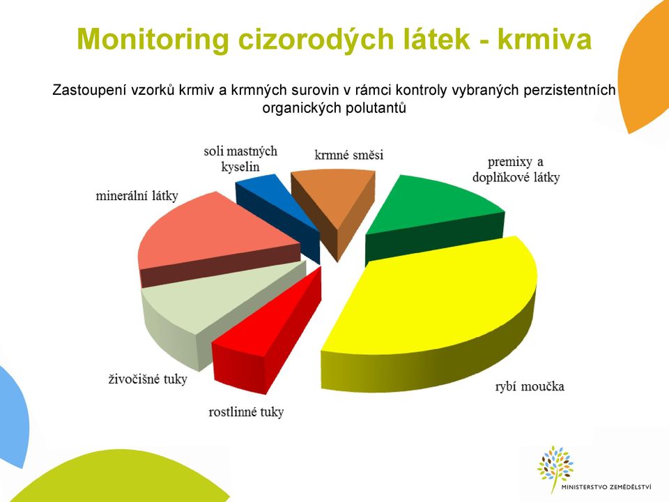 krmných surovin v rámci kontroly