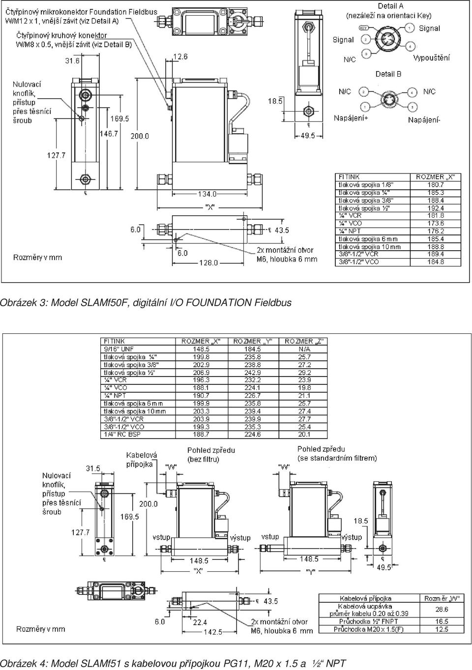 Fieldbus Obrázek 4: Model