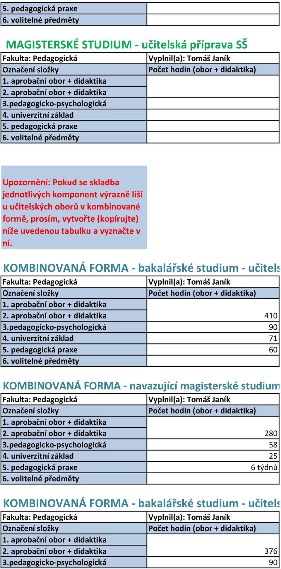 níže uvedenou tabulku a vyznačte v ní. KOMBINOVANÁ FORMA - bakalářské studium - učitelská příprava pro ZŠ 410 90 4. univerzitní základ 71 5.