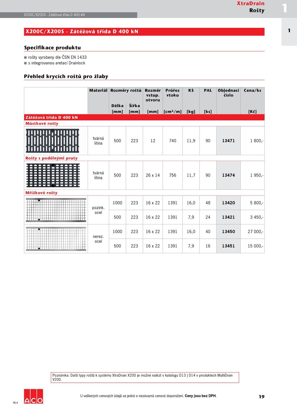 otvoru Délka Šířka Průřez vtoku KS PAL Objednací číslo Cena/ks [mm] [mm] [mm] [cm²/m] [kg] [ks] [Kč] tvárná litina 500 223 2 740,9 90 347 800,- Rošty s podélnými pruty tvárná litina 500 223 26