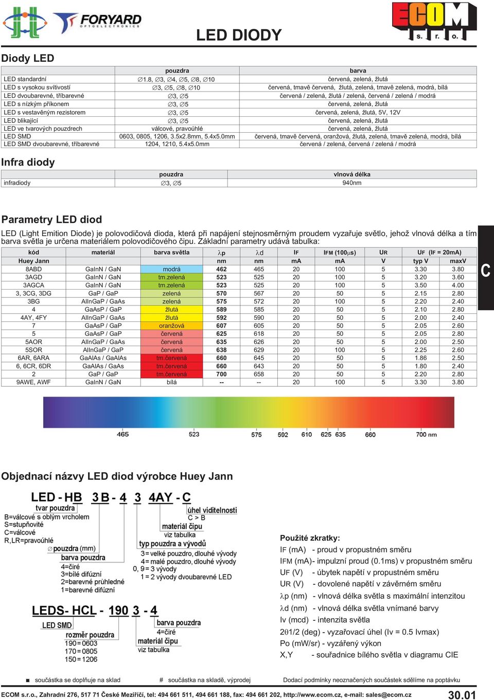 zelená, èervená / zelená / modrá LED s nízkým pøíkonem 3, 5 èervená, zelená, lutá LED s vestavìným rezistorem 3, 5 èervená, zelená, lutá, 5V, 12V LED blikající 3, 5 èervená, zelená, lutá LED ve