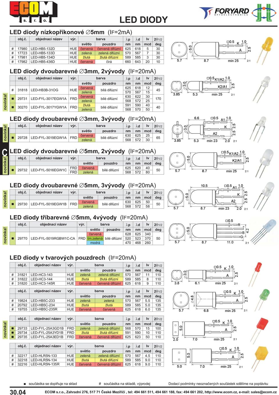 45 29731 LED-FYL-3017EGW1A FRD èervená 630 622 30 zelená 568 572 25 170 30270 LED-FYL-3017YGW1A FRD lutá 591 590 40 zelená 568 570 50 40 LED diody dvoubarevné 3mm, 3vývody (IF=20mA) 29728