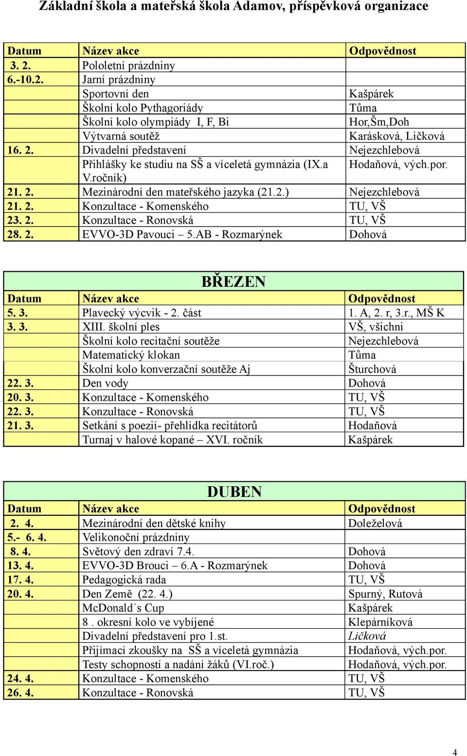 AB - Rozmarýnek Dohová BŘEZEN 5. 3. Plavecký výcvik - 2. část 1. A, 2. r, 3.r., MŠ K 3. 3. XIII.