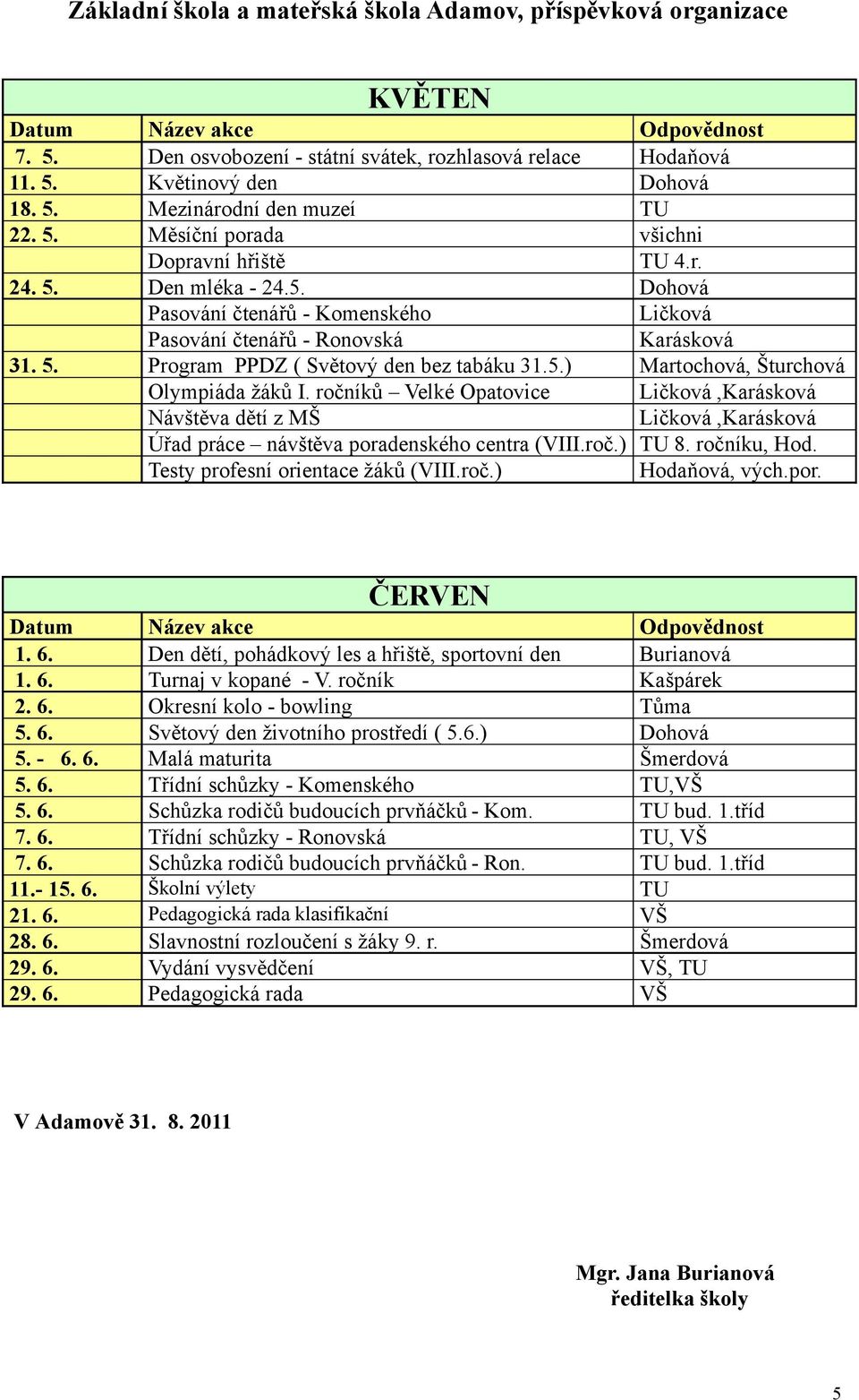 ročníků Velké Opatovice,Karásková Návštěva dětí z MŠ,Karásková Úřad práce návštěva poradenského centra (VIII.roč.) TU 8. ročníku, Hod. Testy profesní orientace žáků (VIII.roč.) ČERVEN 1. 6.