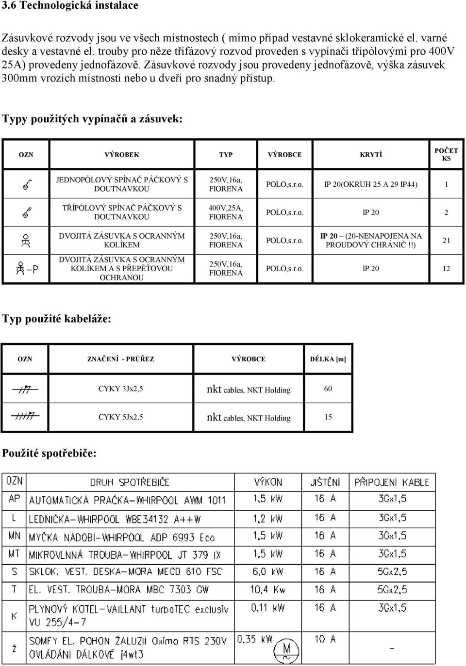 Zásuvkové rozvody jsou provedeny jednofázově, výška zásuvek 300mm vrozích místností nebo u dveří pro snadný přístup.