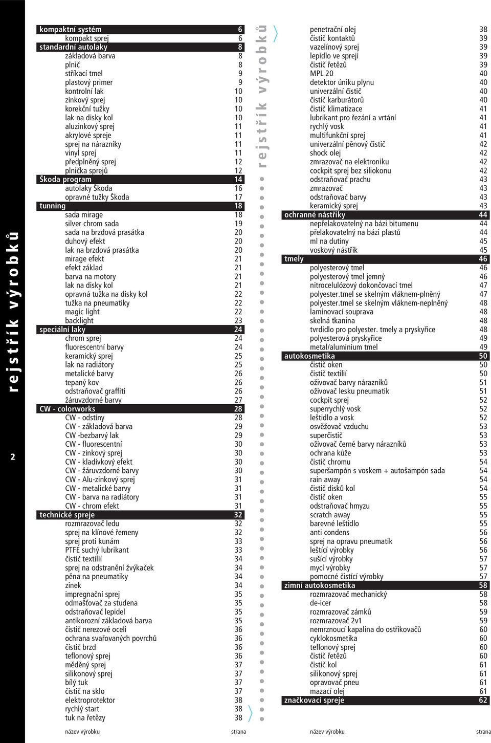 katalog produktů 2008 autokosmetika ochranné nástřiky aerosolové výrobky  technické spreje tmely autolaky - PDF Free Download